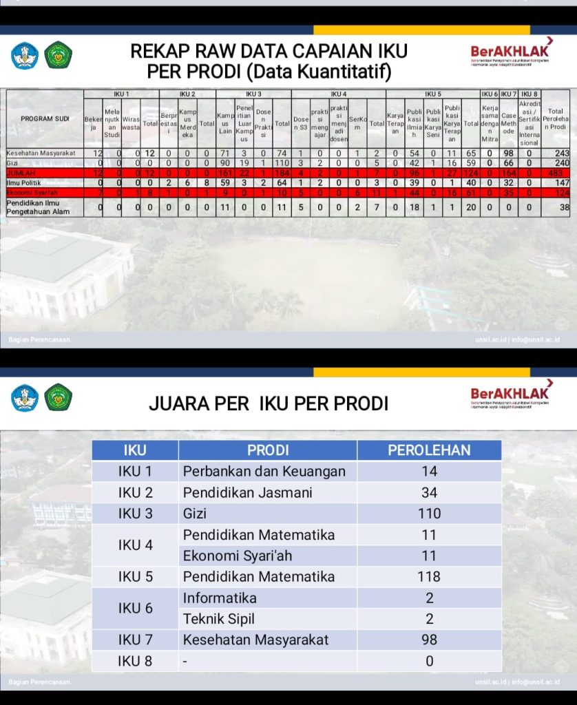 Ekonomi Syariah Universitas Siliwangi