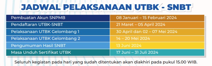 jadwal Utbk - snbt 2024