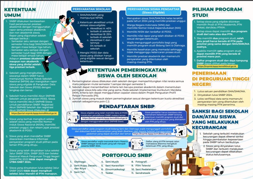 Ekonomi Syariah Universitas Siliwangi