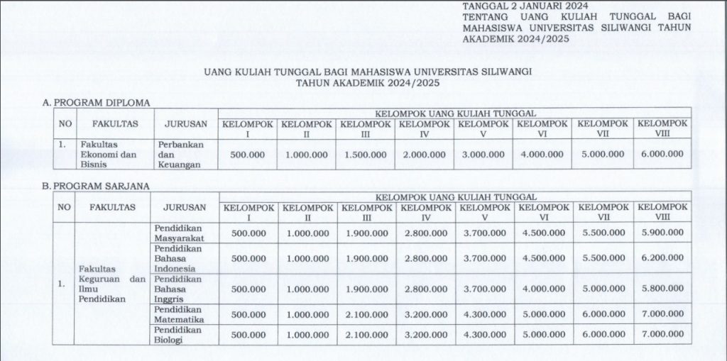 Ekonomi Syariah Universitas Siliwangi