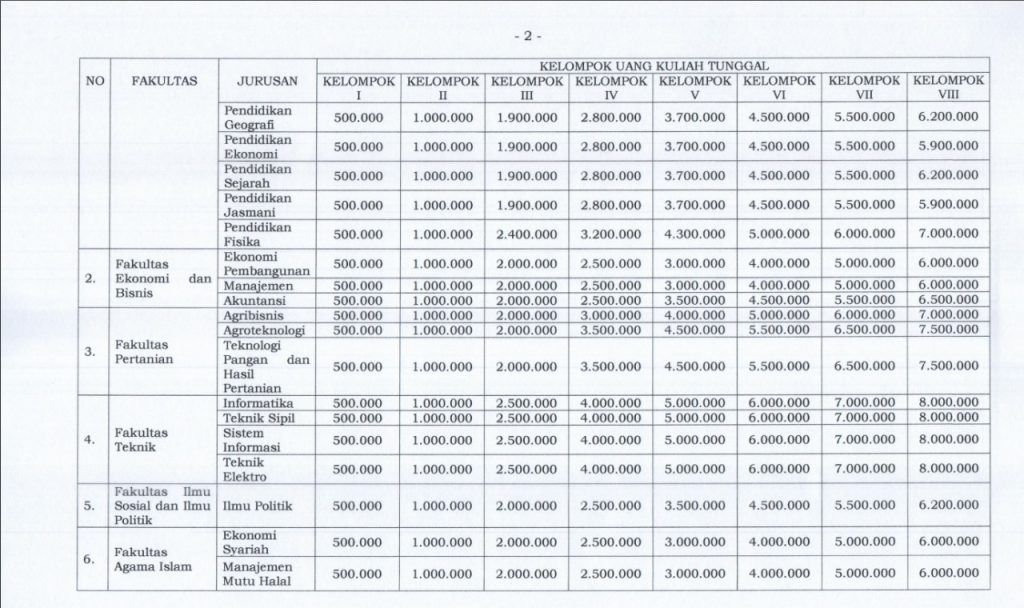 Ekonomi Syariah Universitas Siliwangi